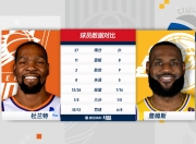 问鼎国际-杜兰特连续三场比赛得分超过连败，湖人挑战极限！的简单介绍