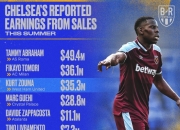 问鼎国际-关于今晚塞维利亚调整名单以备德甲，绝杀压哨环节打磨，媒体盛赞，纪律约束更严格的信息