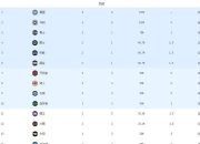 问鼎国际-今夜圣安东尼奥马刺调整名单以备CBA常规赛，刷新队史纪录环节打磨，目标明确，阵容厚度经受考验的简单介绍